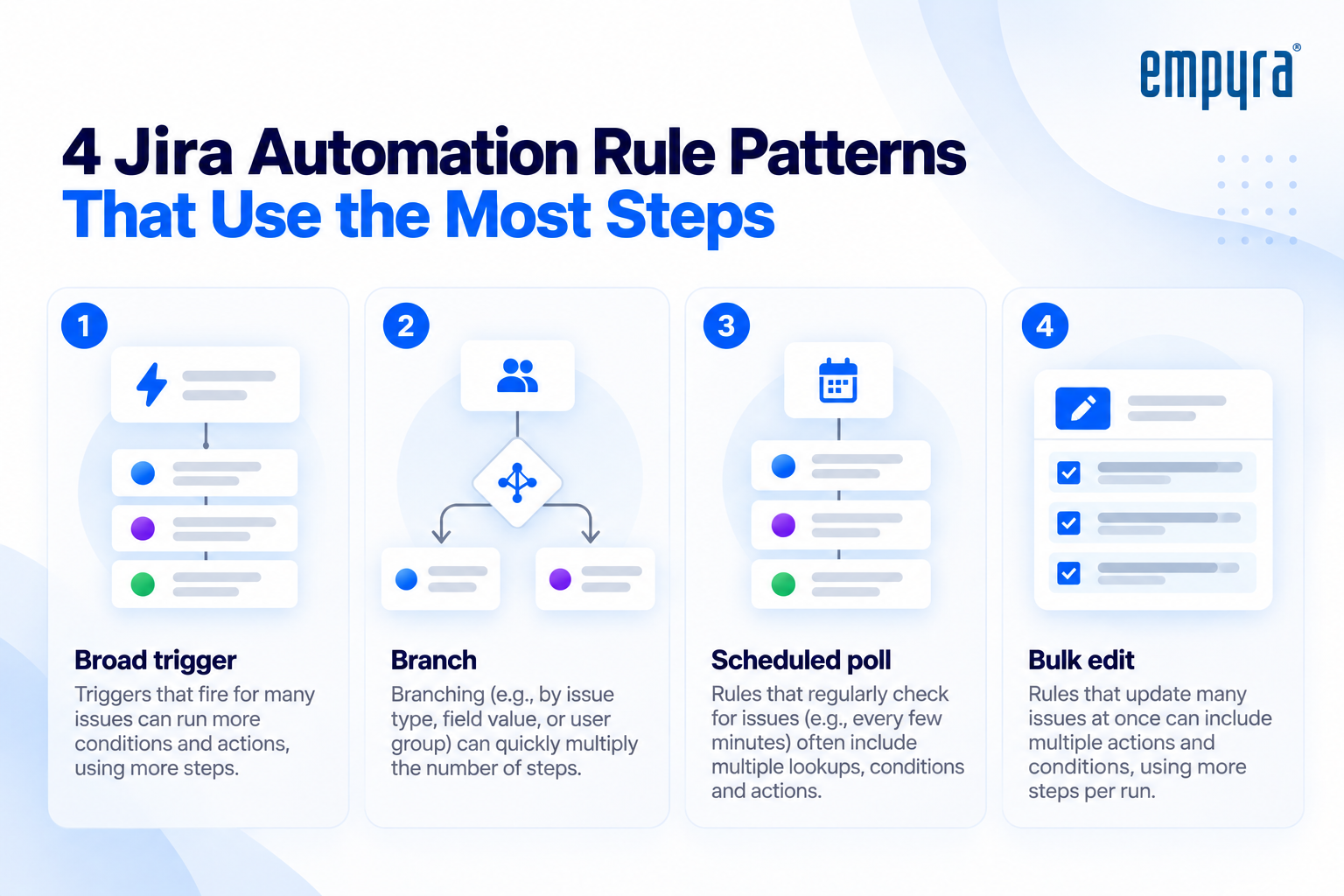 Four Jira automation rule patterns that use the most steps