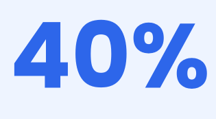 Of L1 tickets auto-resolved by AI virtual agents 