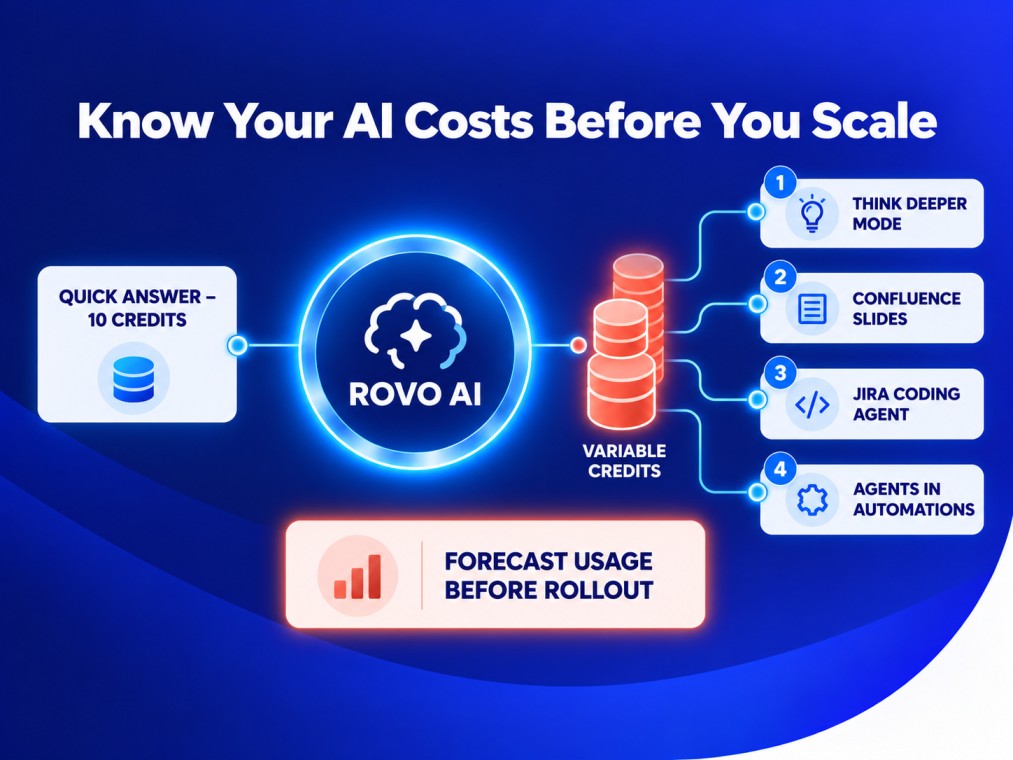 AI Cost Planning Flowchart