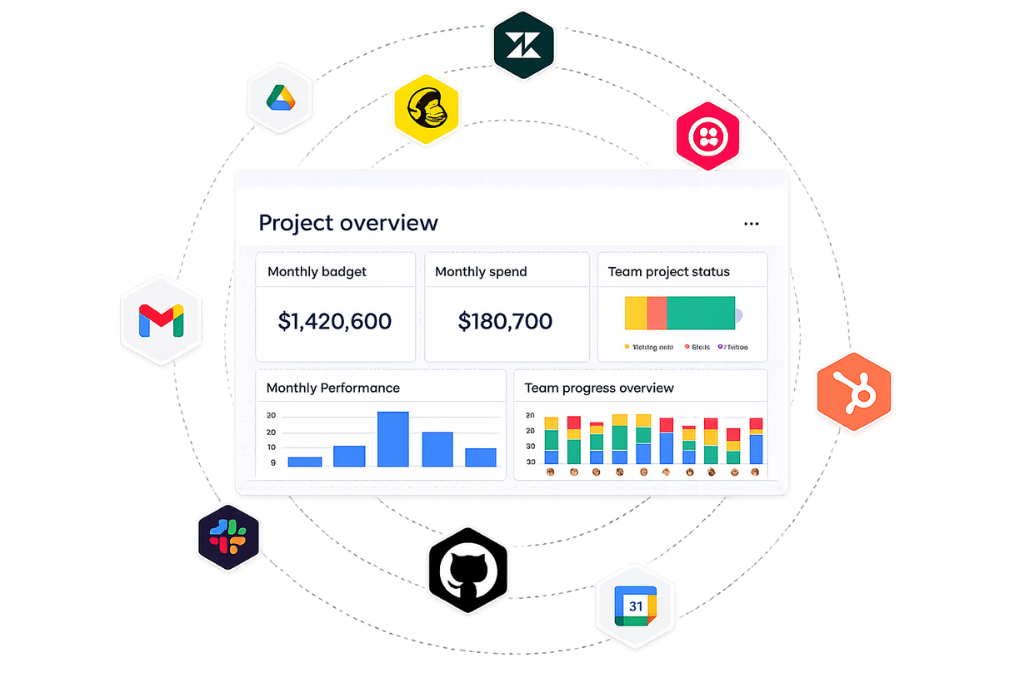 monday.com Integration