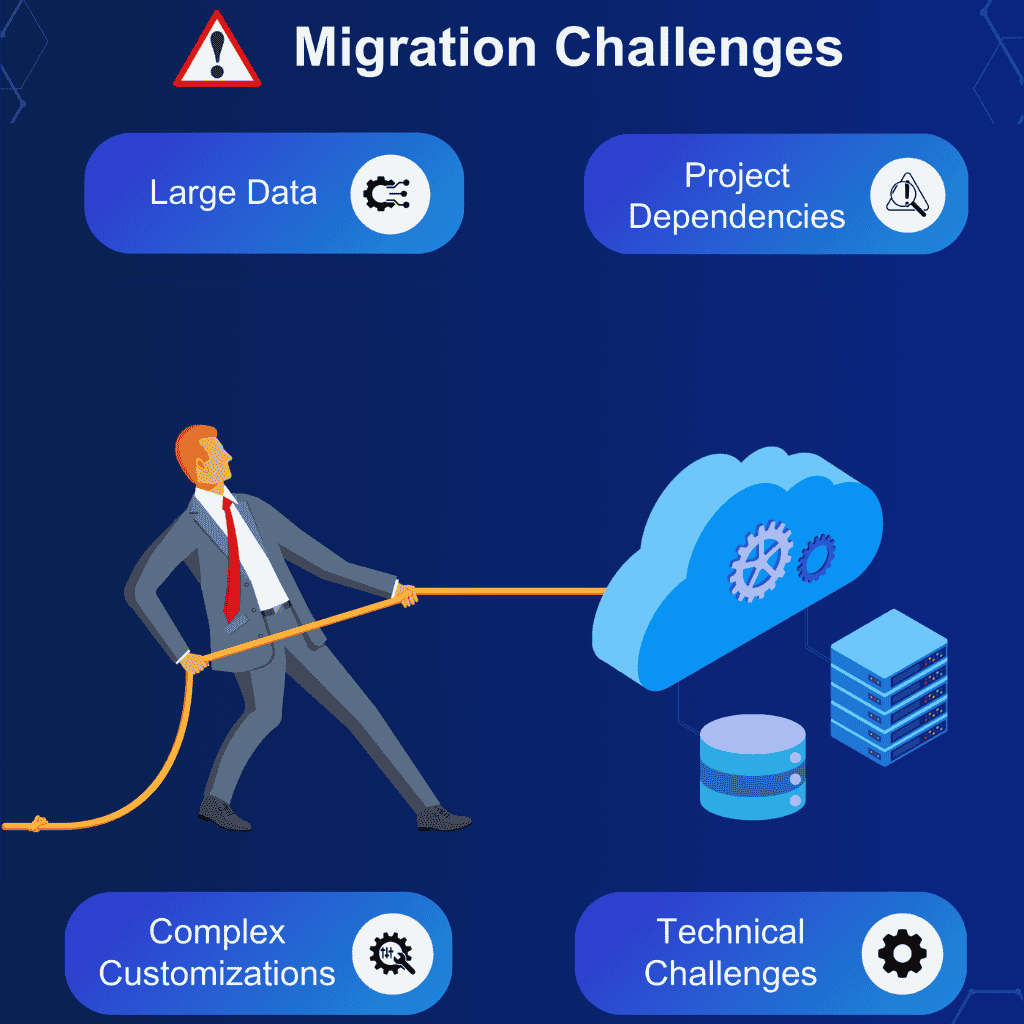 cloud Migration 