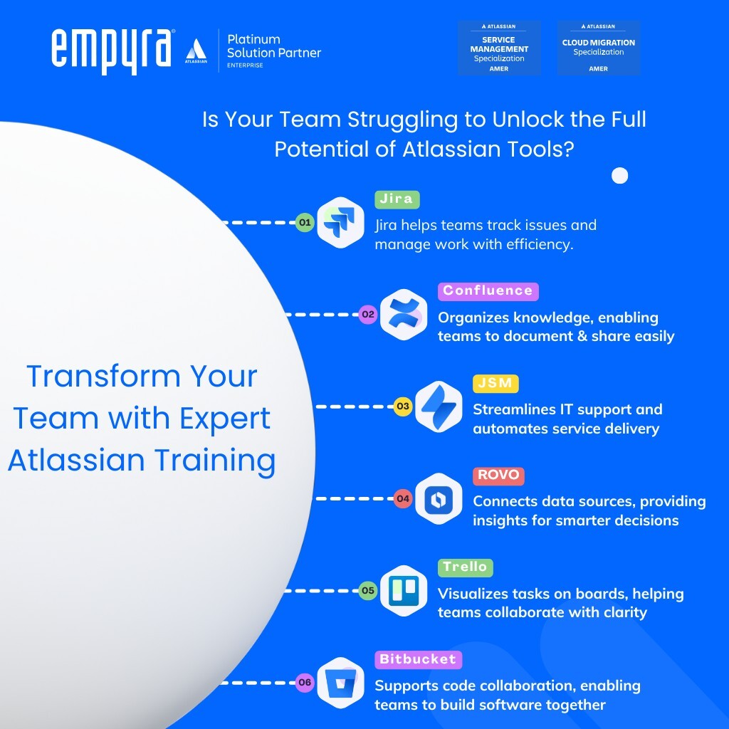 Atlassian Integration Services