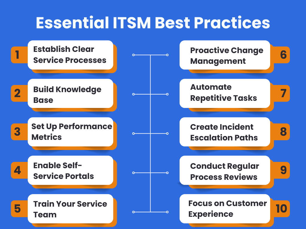 ITSM best practices
