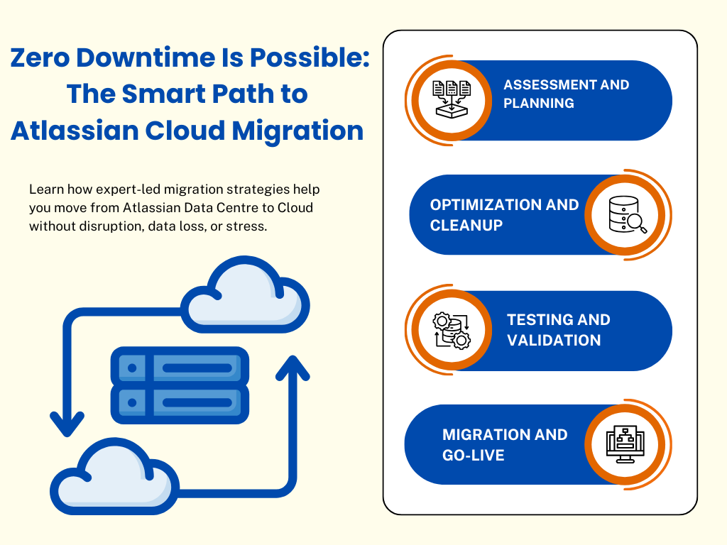 Atlassian Data Centre End of Life | Switch to Atlassian Cloud