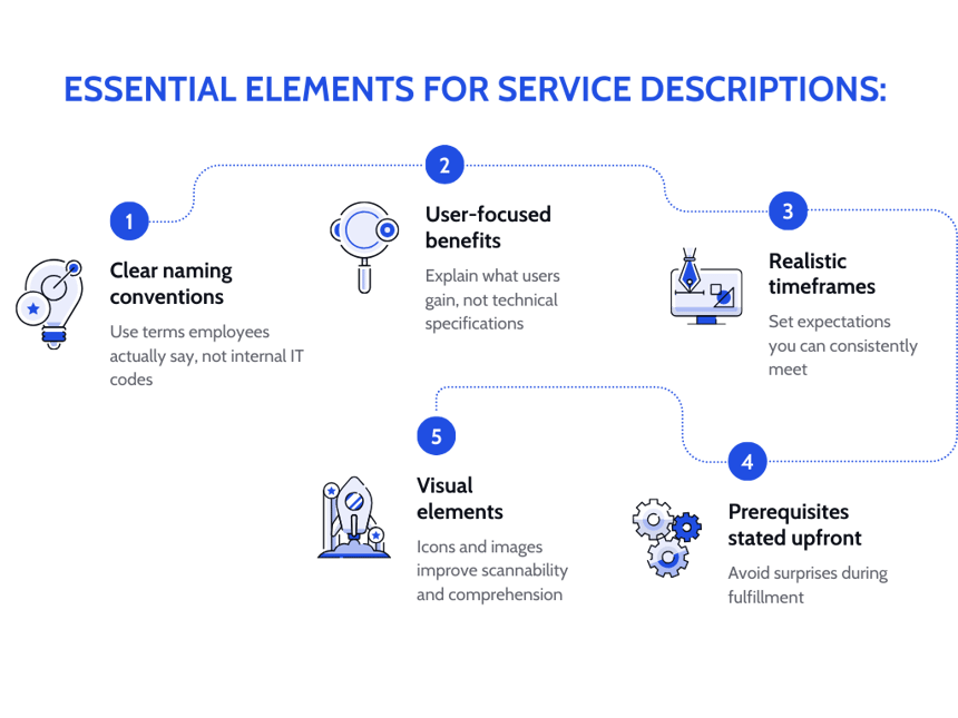 ON PAGE INFOGRAPHICS (21)