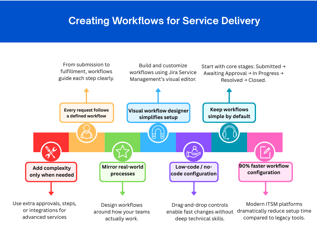ON PAGE INFOGRAPHICS (22)