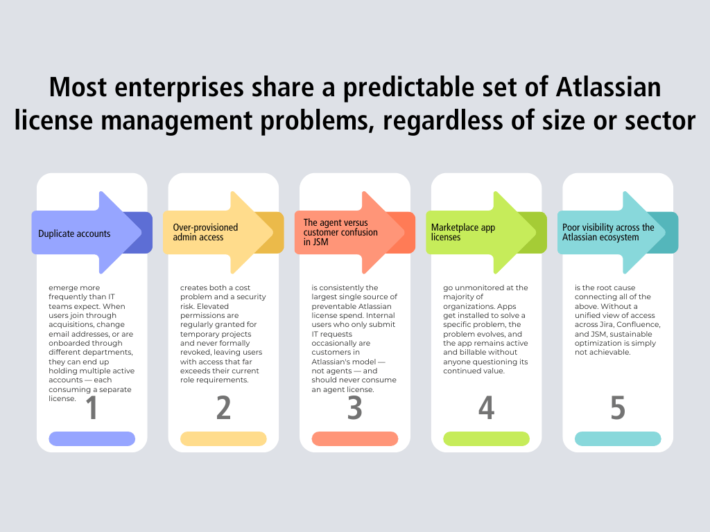 ON PAGE INFOGRAPHICS (23)