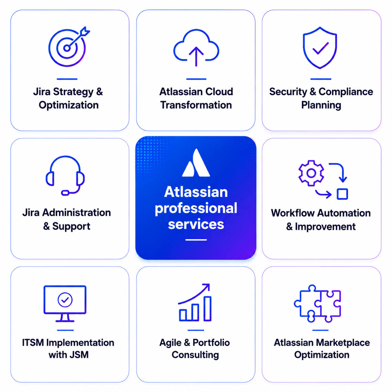 Atlassian Professional Services