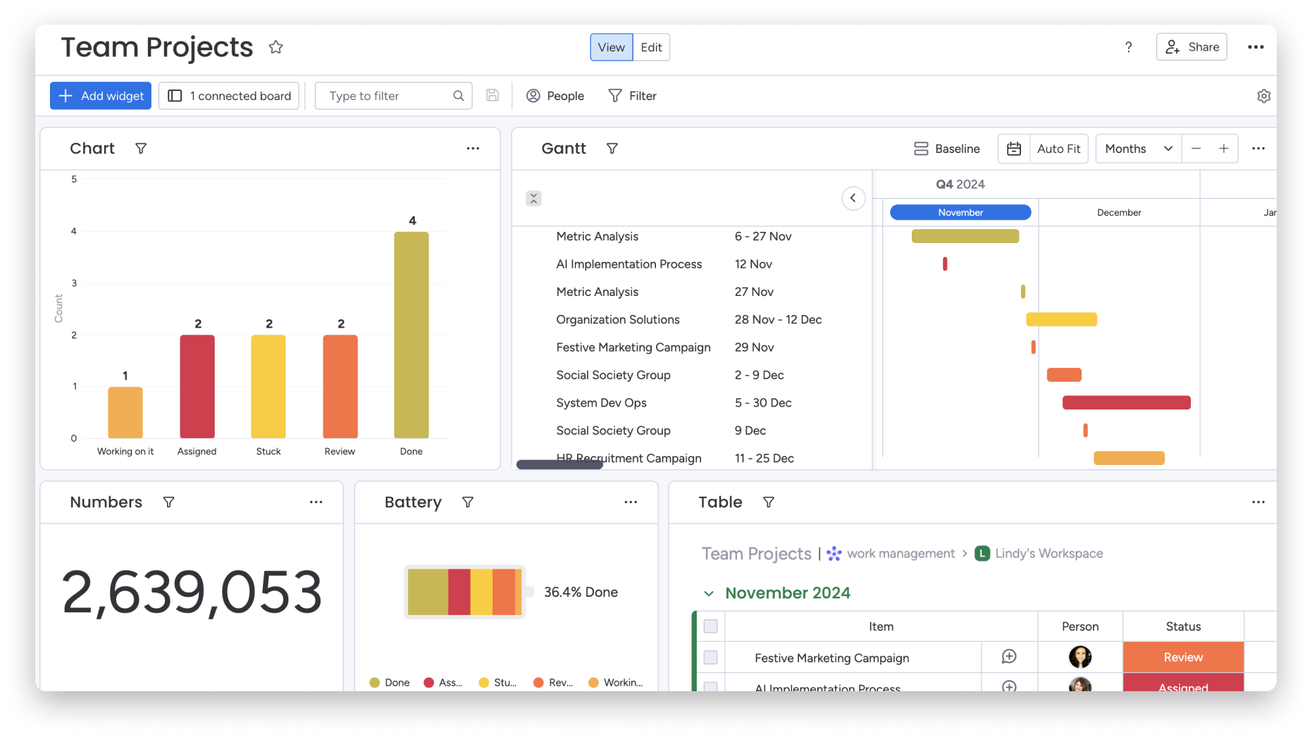 BC- Dashboard Overview