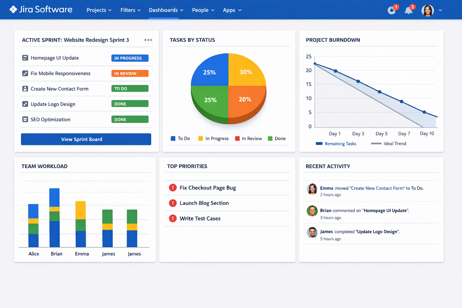 Jira software project management