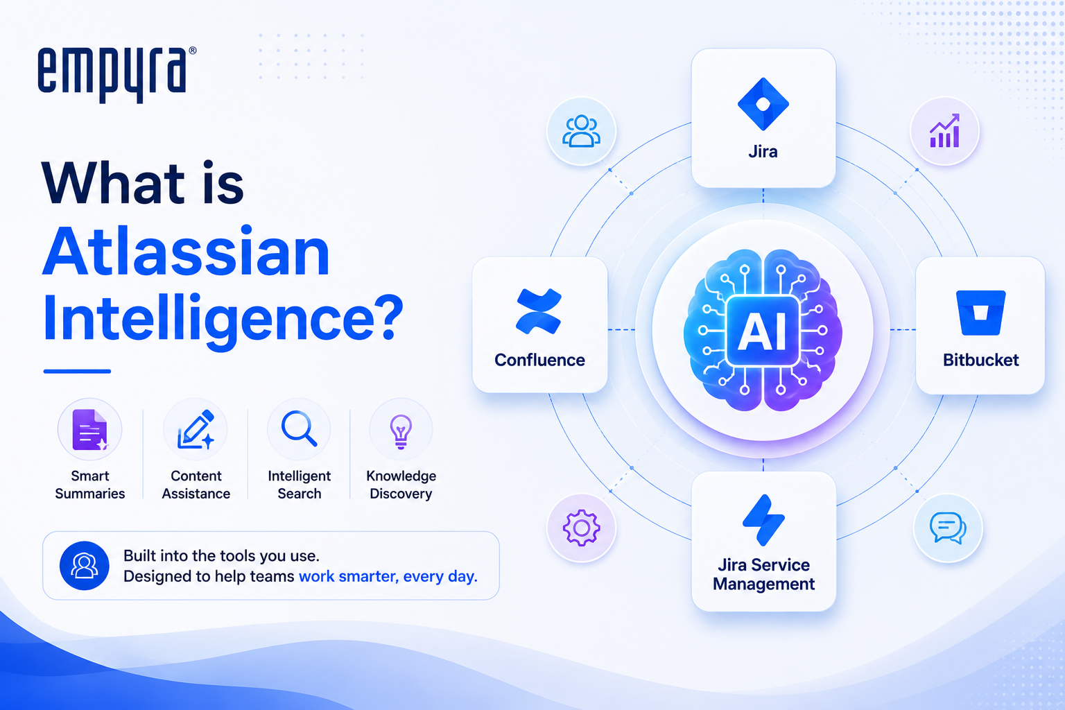 Atlassian Intelligence integrated with Jira, Confluence, Bitbucket and Jira Service Management