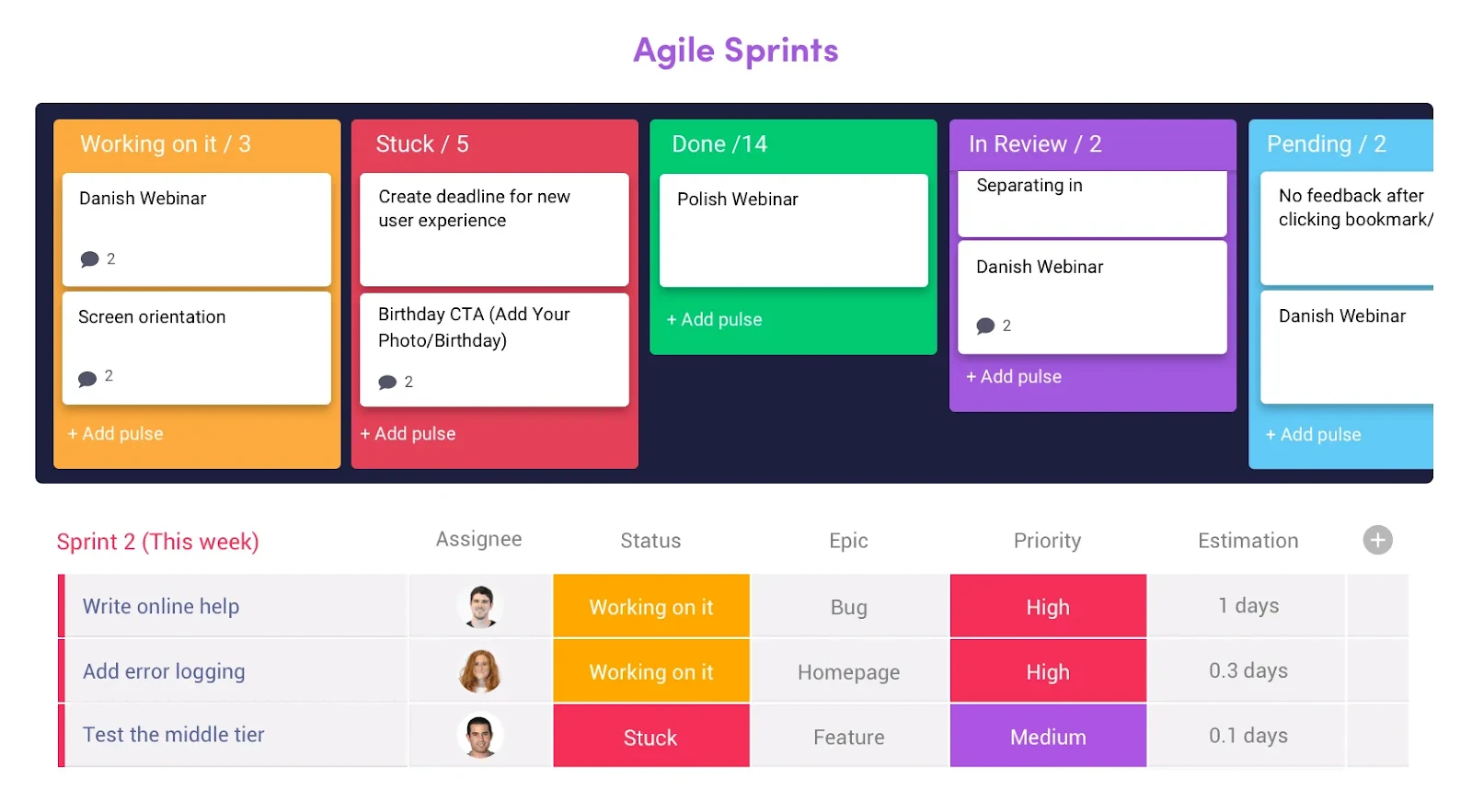 agile-sprints