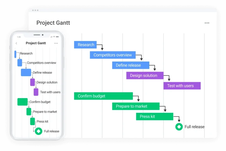 project-gantt