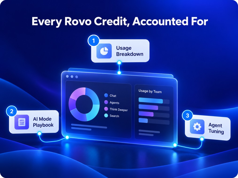 Every Rovo Credit Accounted For