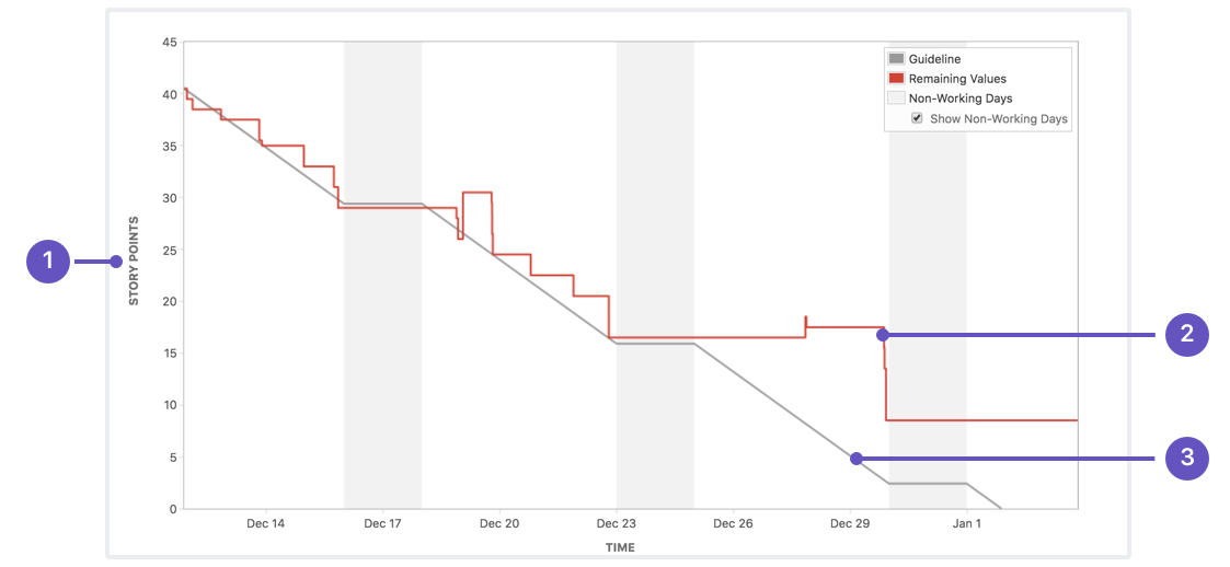 Faster Reporting and Insights