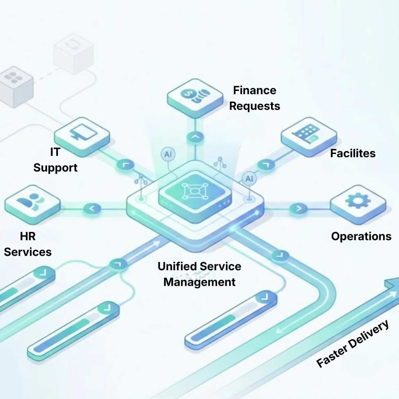Finance Requests