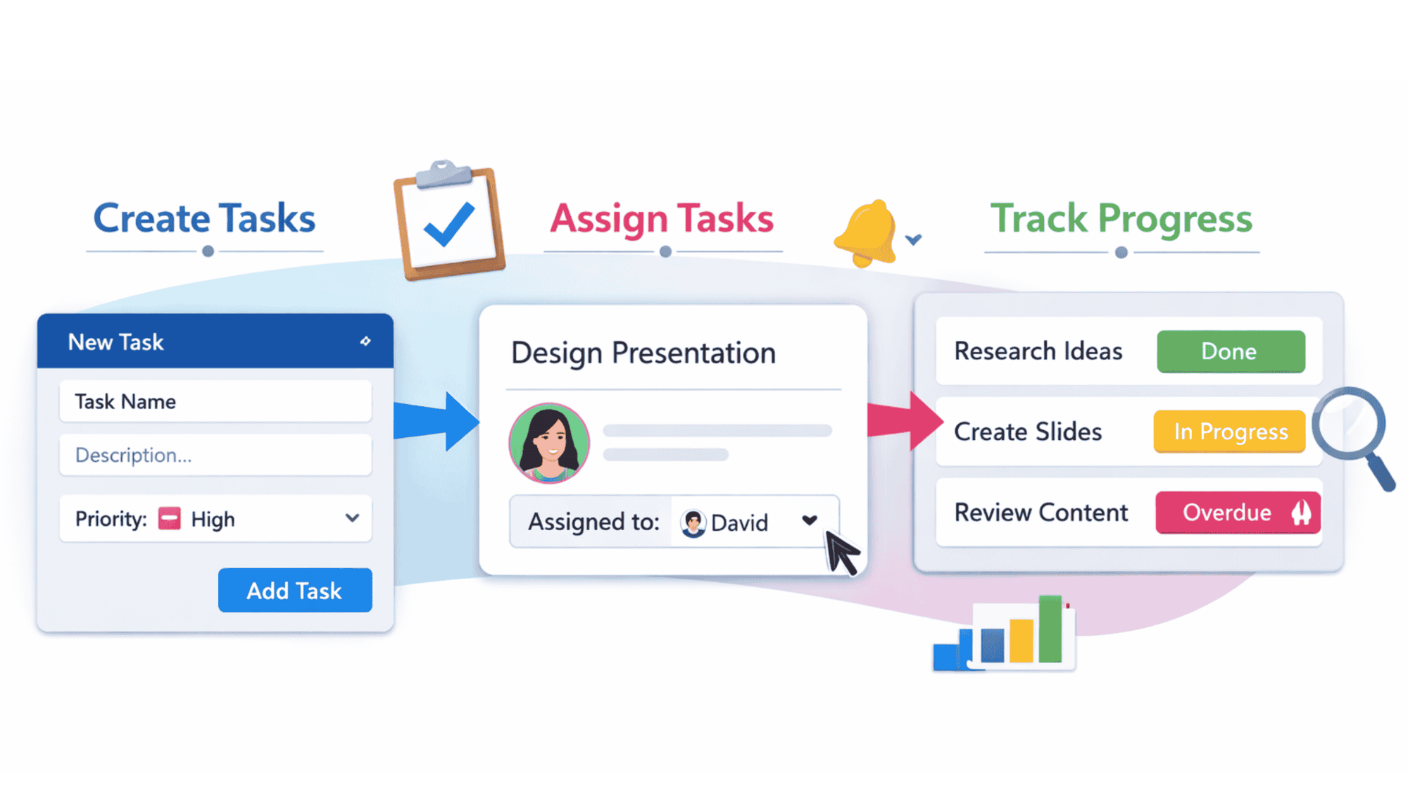 Create, Assign, and Track Tasks