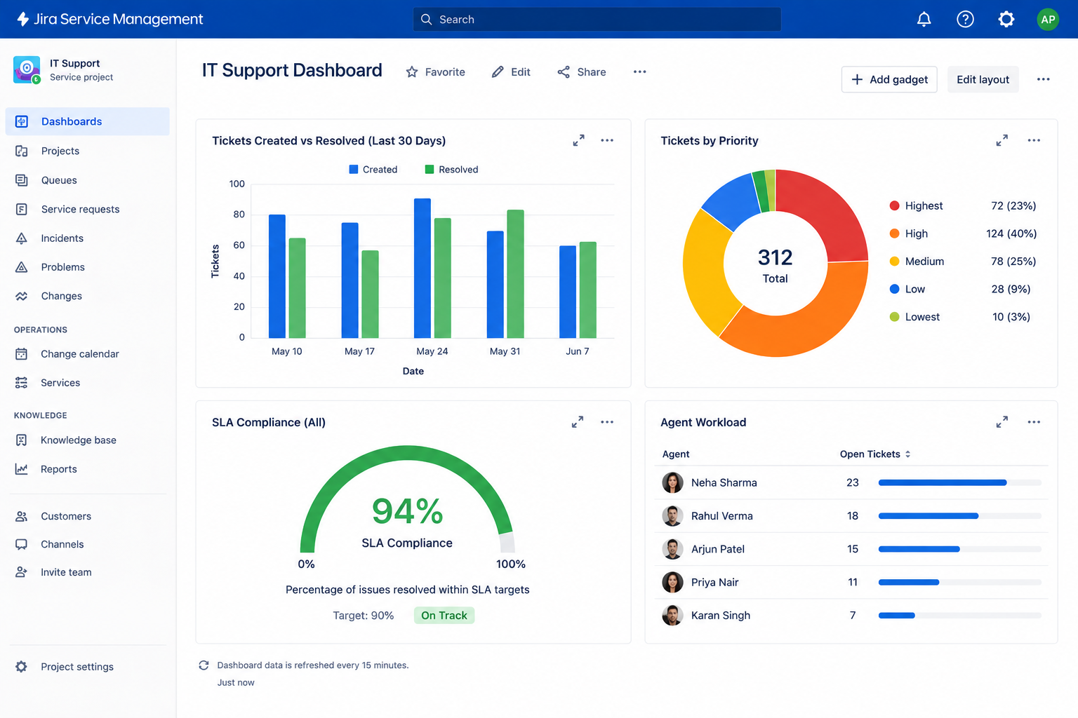 How Jira Ticketing System Improves IT Support