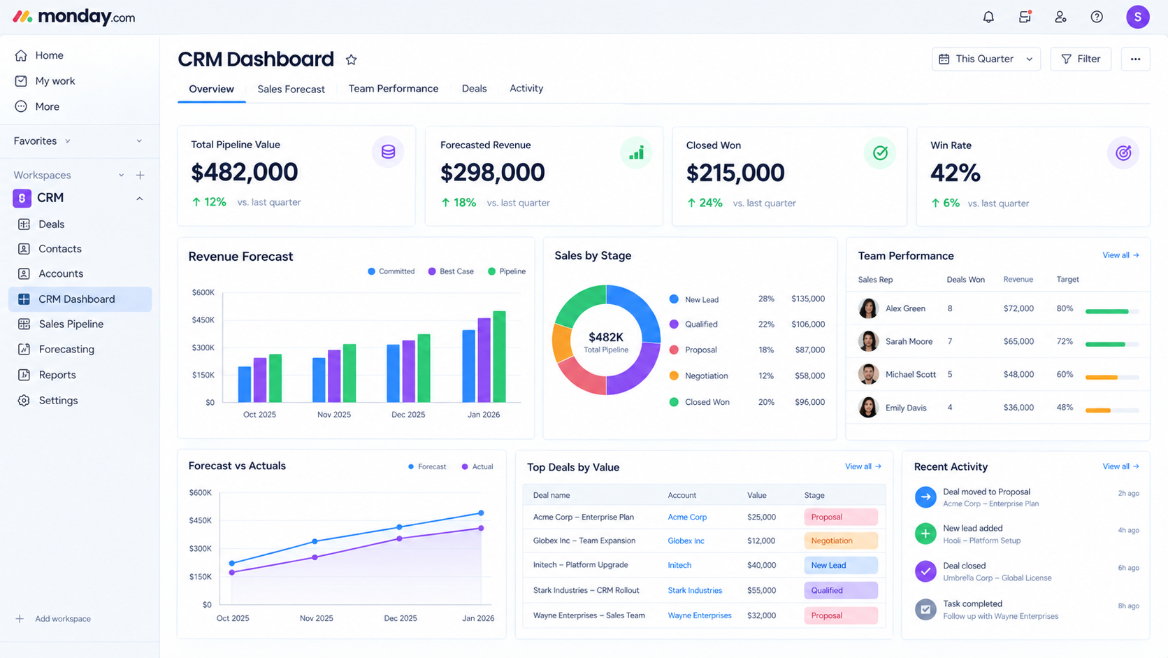 How Small Businesses Can Choose the Right CRM 5 Steps