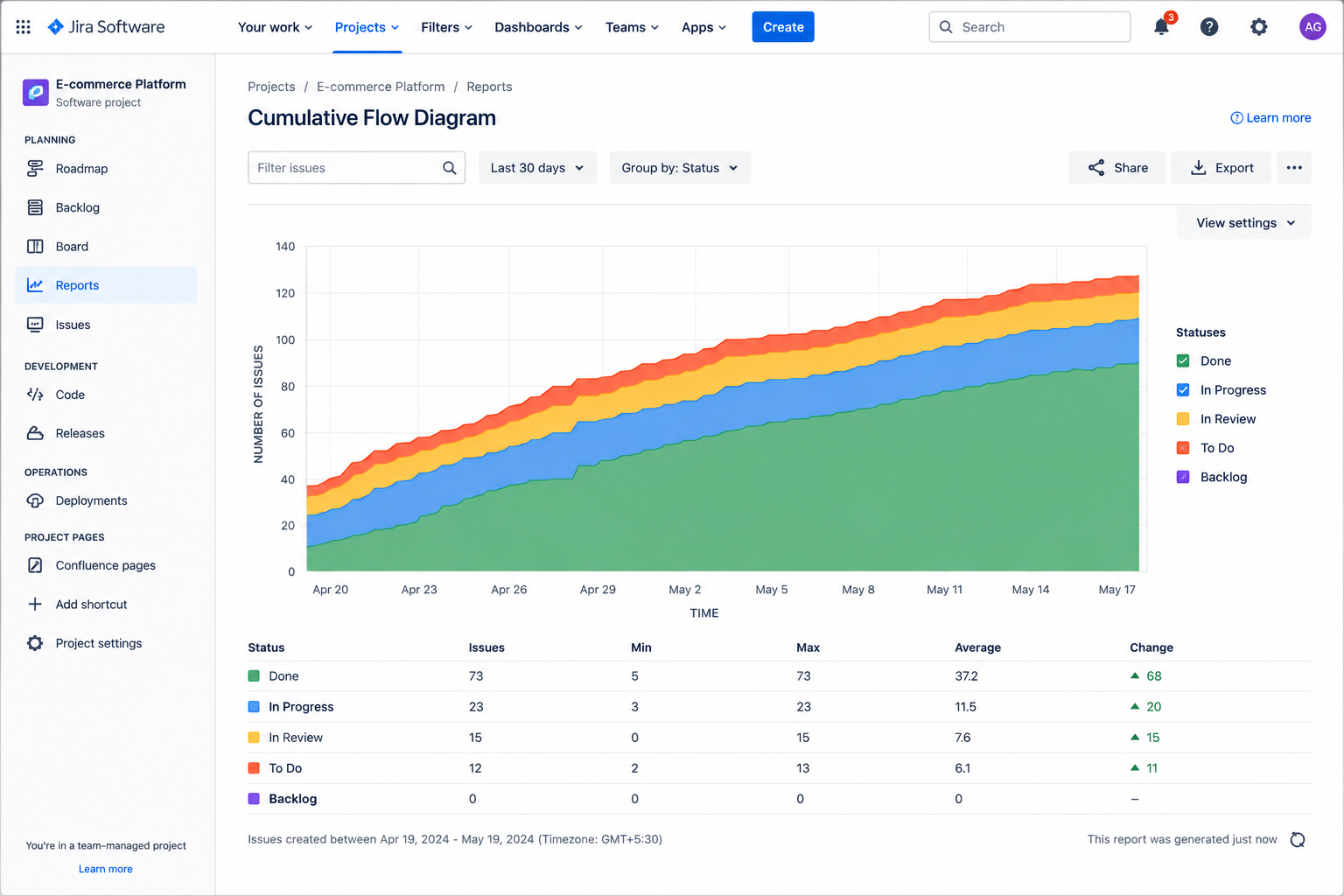 How to Identify Bottlenecks in a Jira Agile Workflow