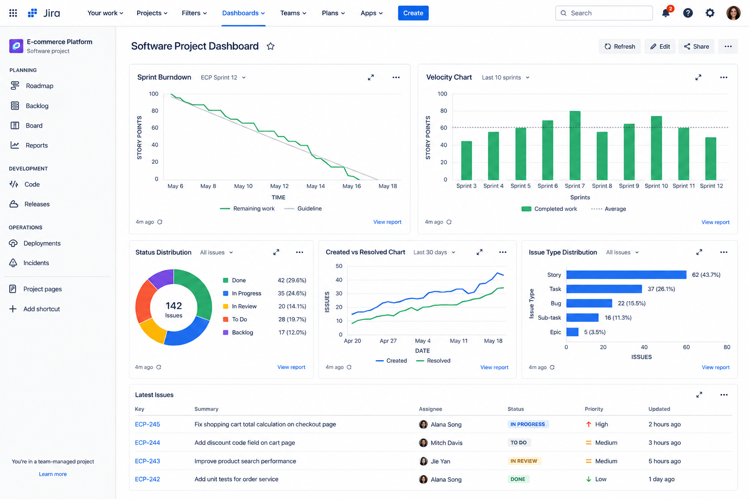 Jira Dashboard Metrics for Monitoring Agile Workflow Performance