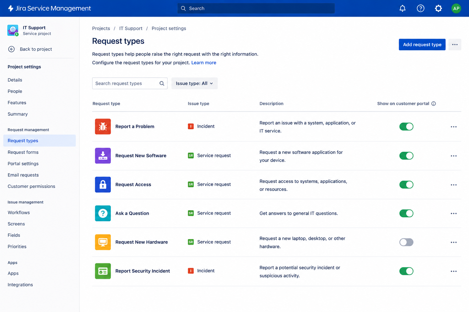 Jira Ticketing System Use Cases for IT Teams