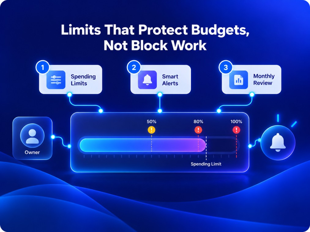 Limits That Protect Budgets