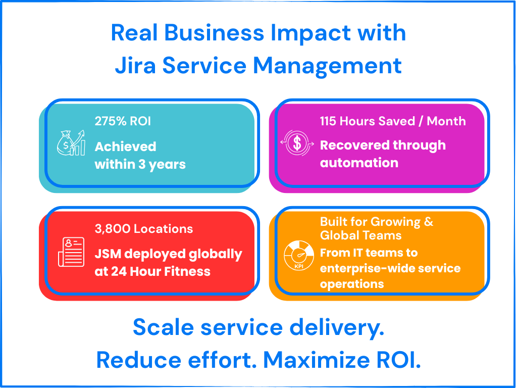 Real Business Impact With Jira Service Management