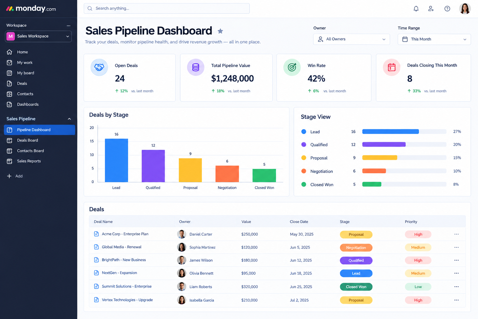 Sales and CRM Apps