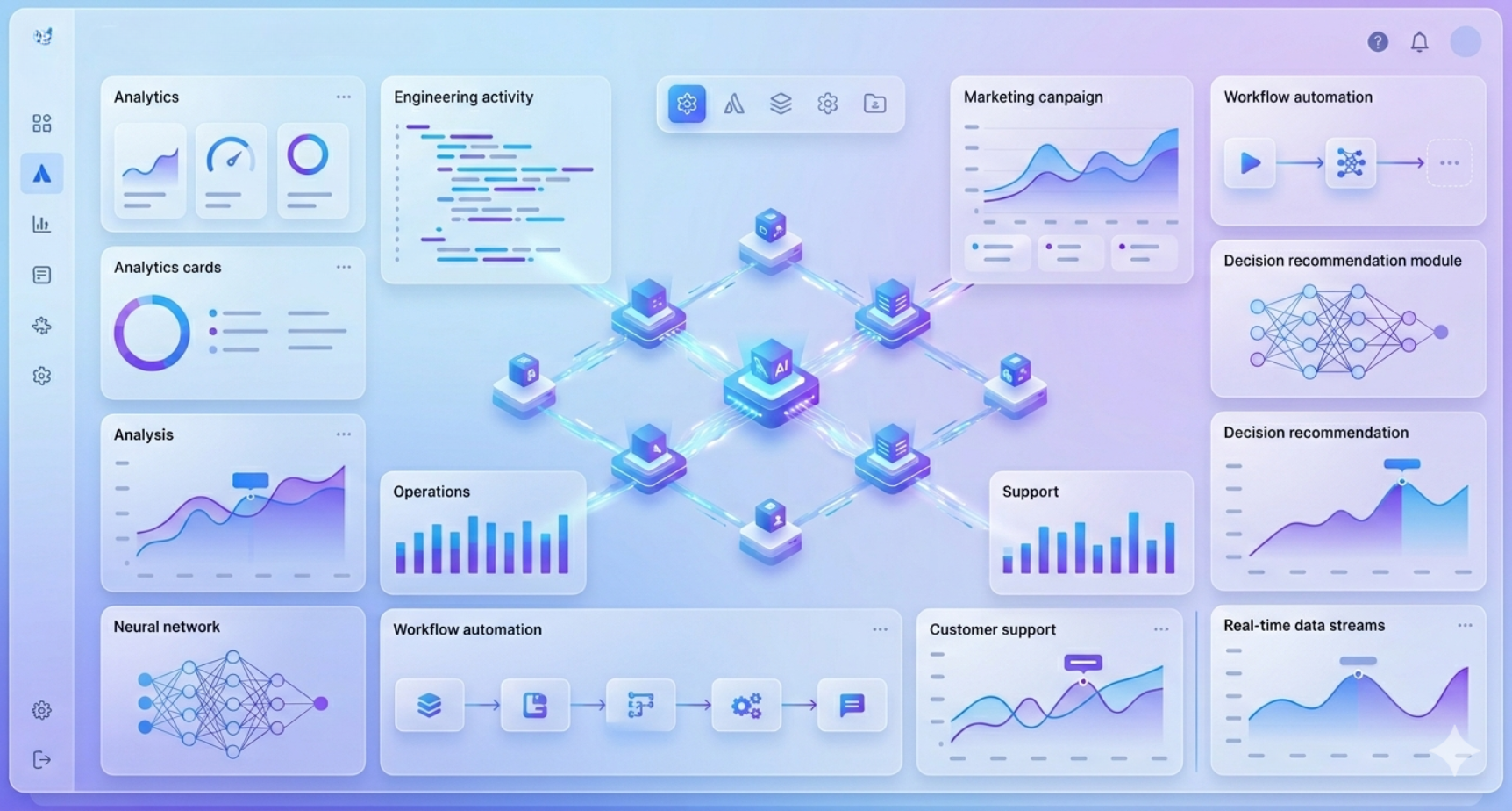Deliver Insights, Recommendations, or Actions