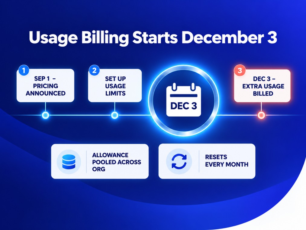 Usage Billing Starts December 3