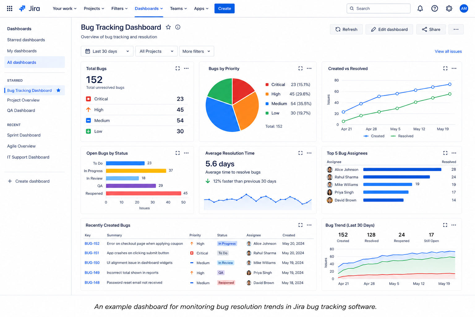 Using JQL Filters for Bug Tracking