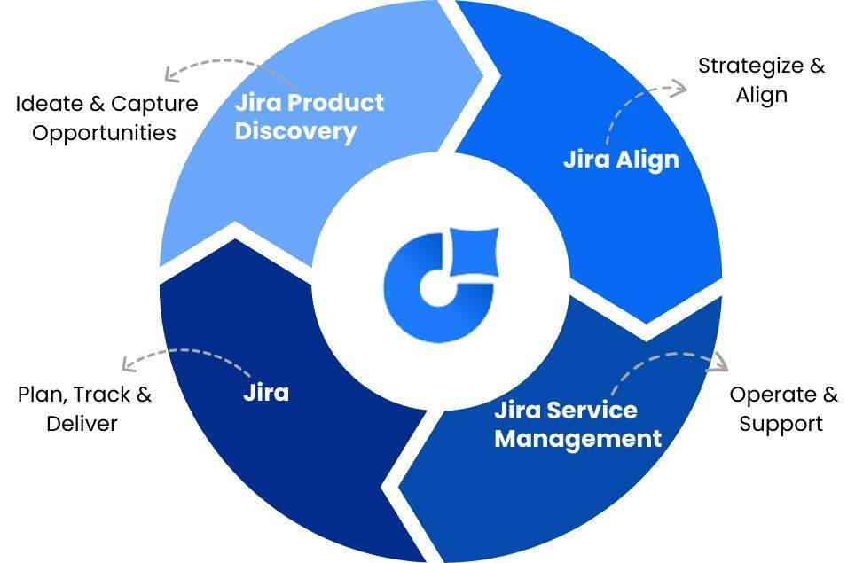 What Is Jira Product Discovery
