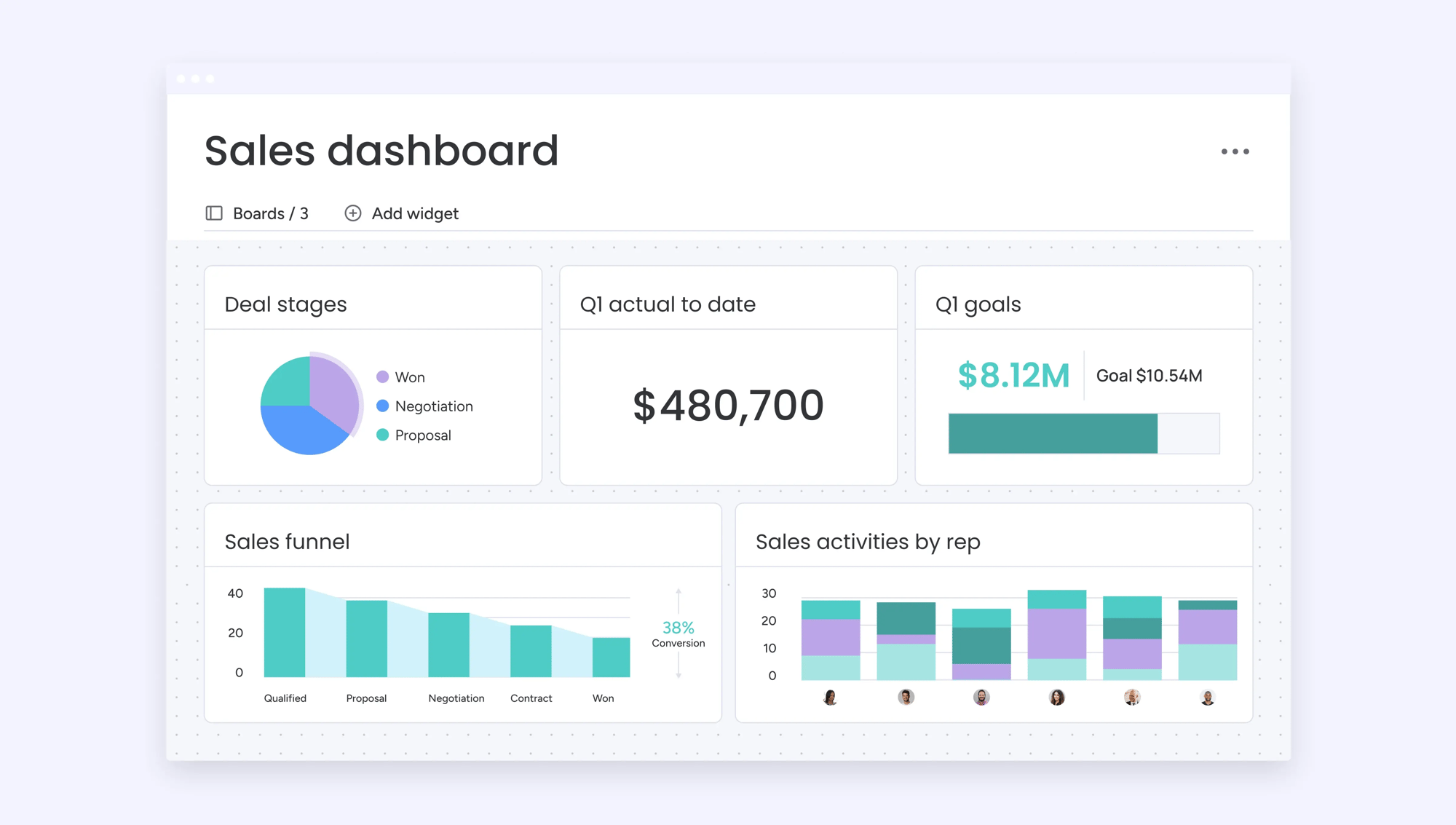 custom-dashboard