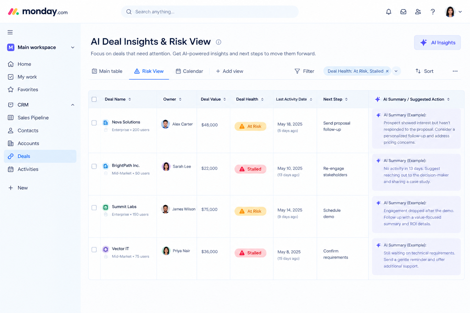How AI Is Transforming Your Pipeline CRM