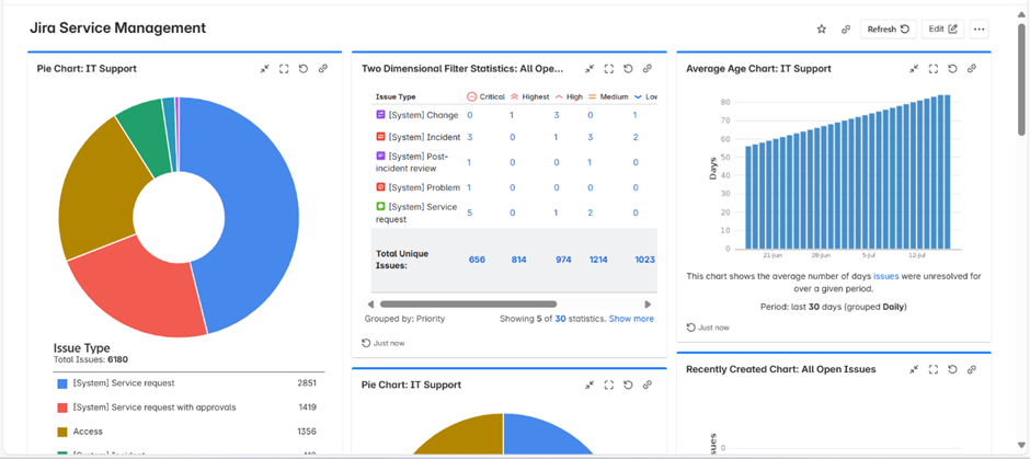 Jira Service Management vs ServiceNow