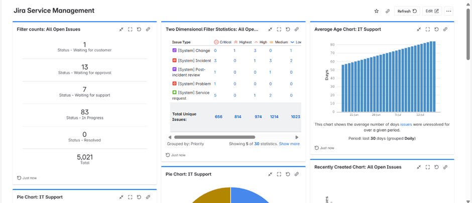 Jira Service Management vs ServiceNow