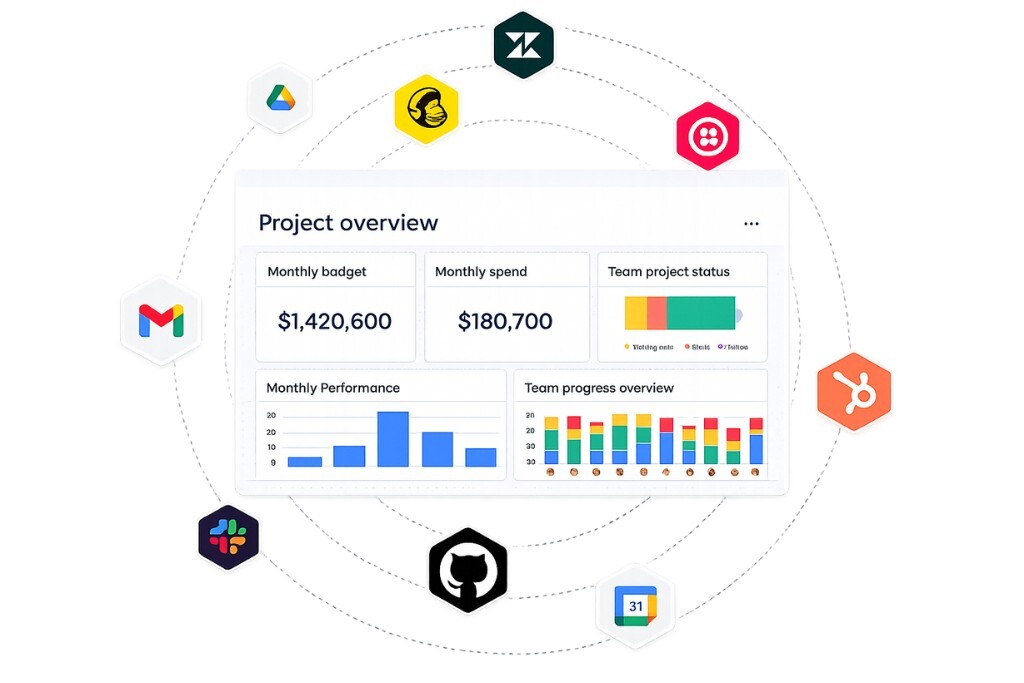 monday.com integration