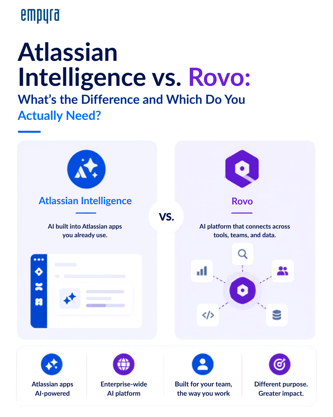 Atlassian Intelligence vs. Rovo: What's the Difference?
