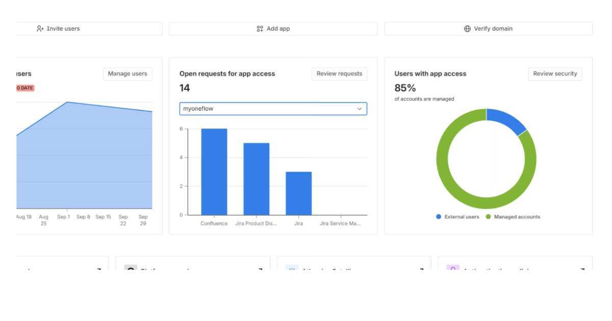 Atlassian License management