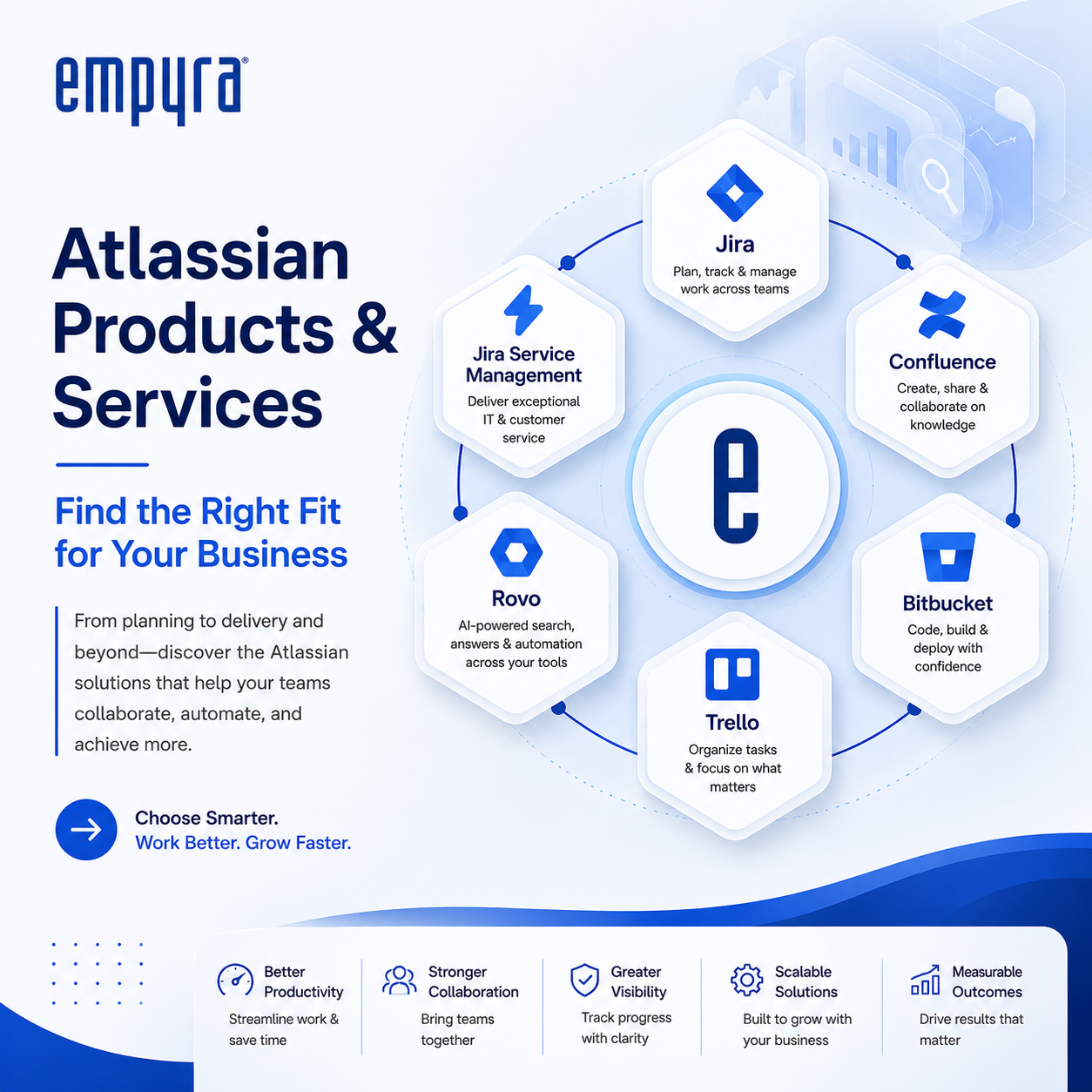 This images shows Jira, Confluence, JSM, Bitbucket, Rovo — which Atlassian product fits your team? 