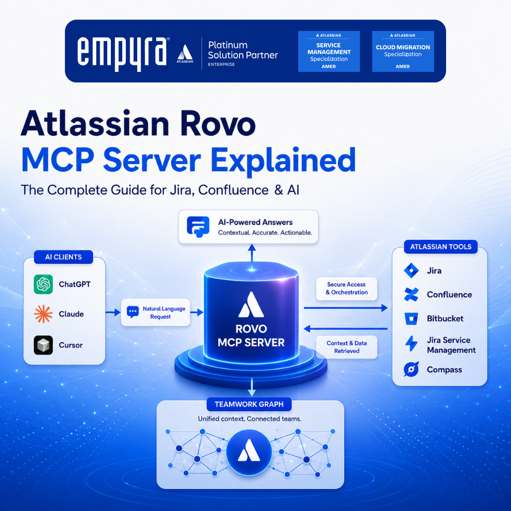 Atlassian Rovo MCP Server Explained: The Complete Guide for Jira, Confluence & AI