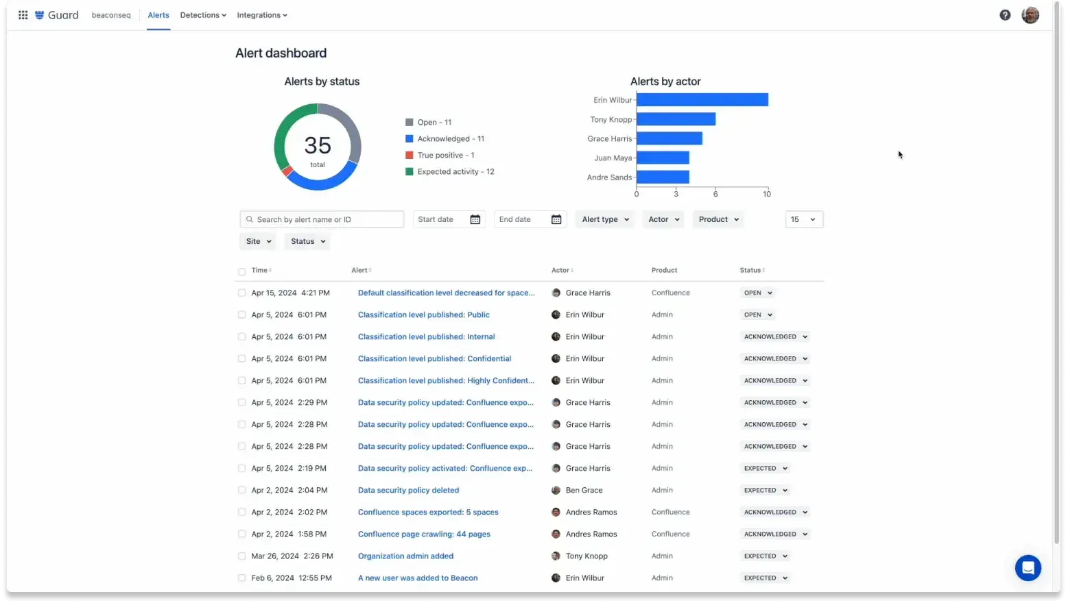 Atlassian guard dashboard