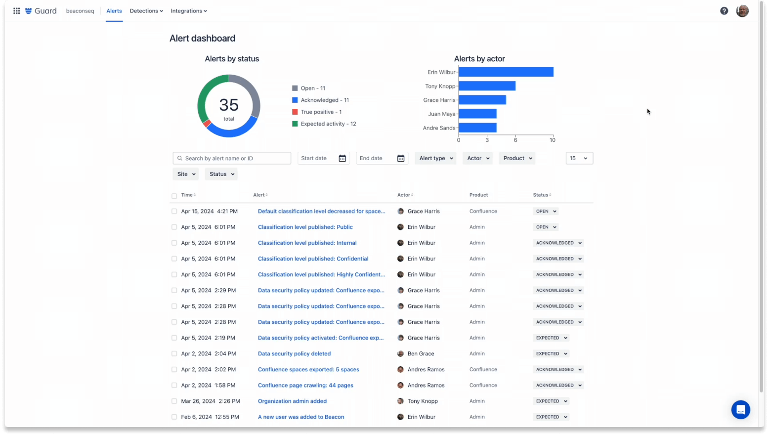 Atlassian guard