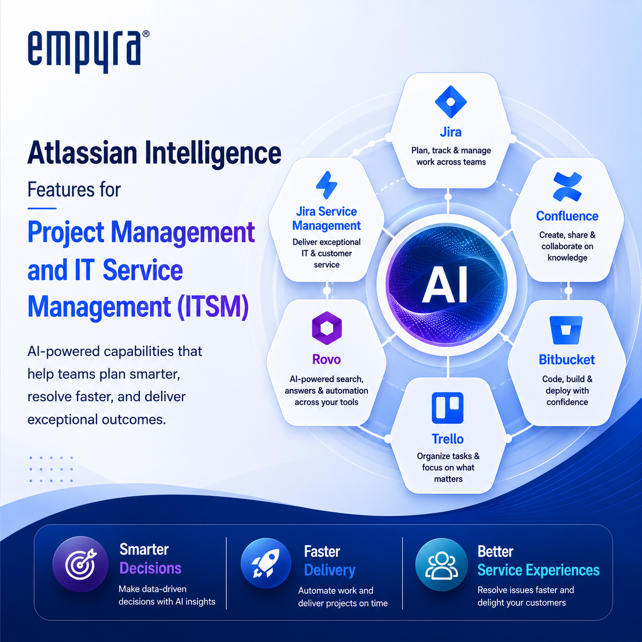Atlassian Intelligence AI features for project management and ITSM