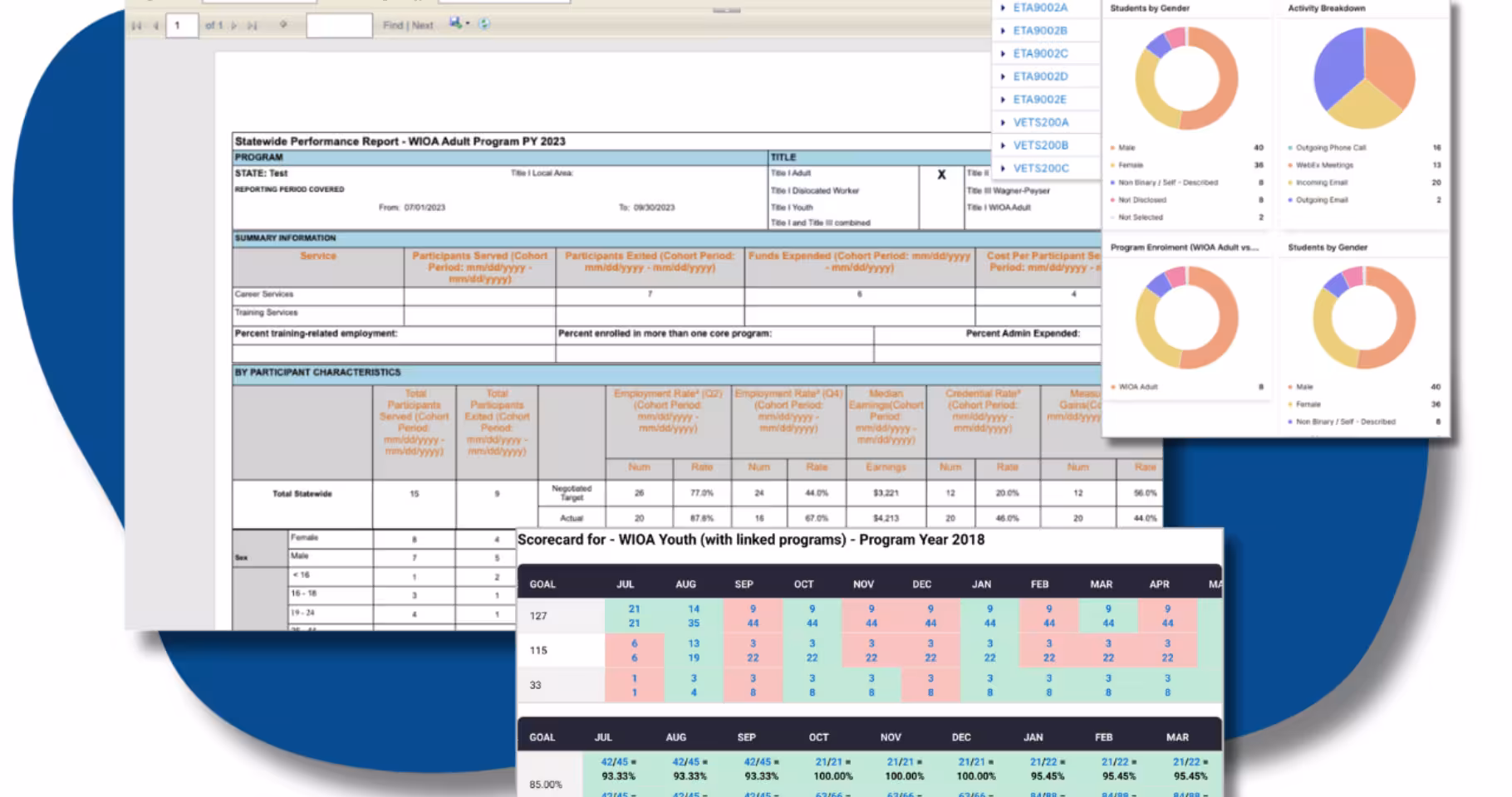 Reporting & Outcomes