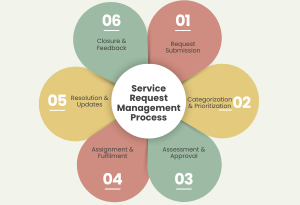 Service-Request-Management-Streamlining-Your-ITSM-Workflows
