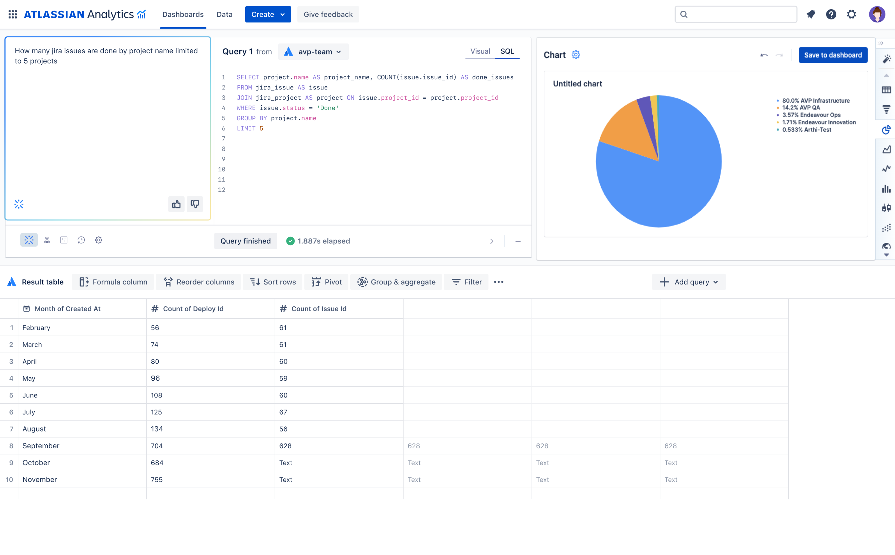 Atlassian Intelligence 