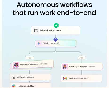 monday AI Workflows