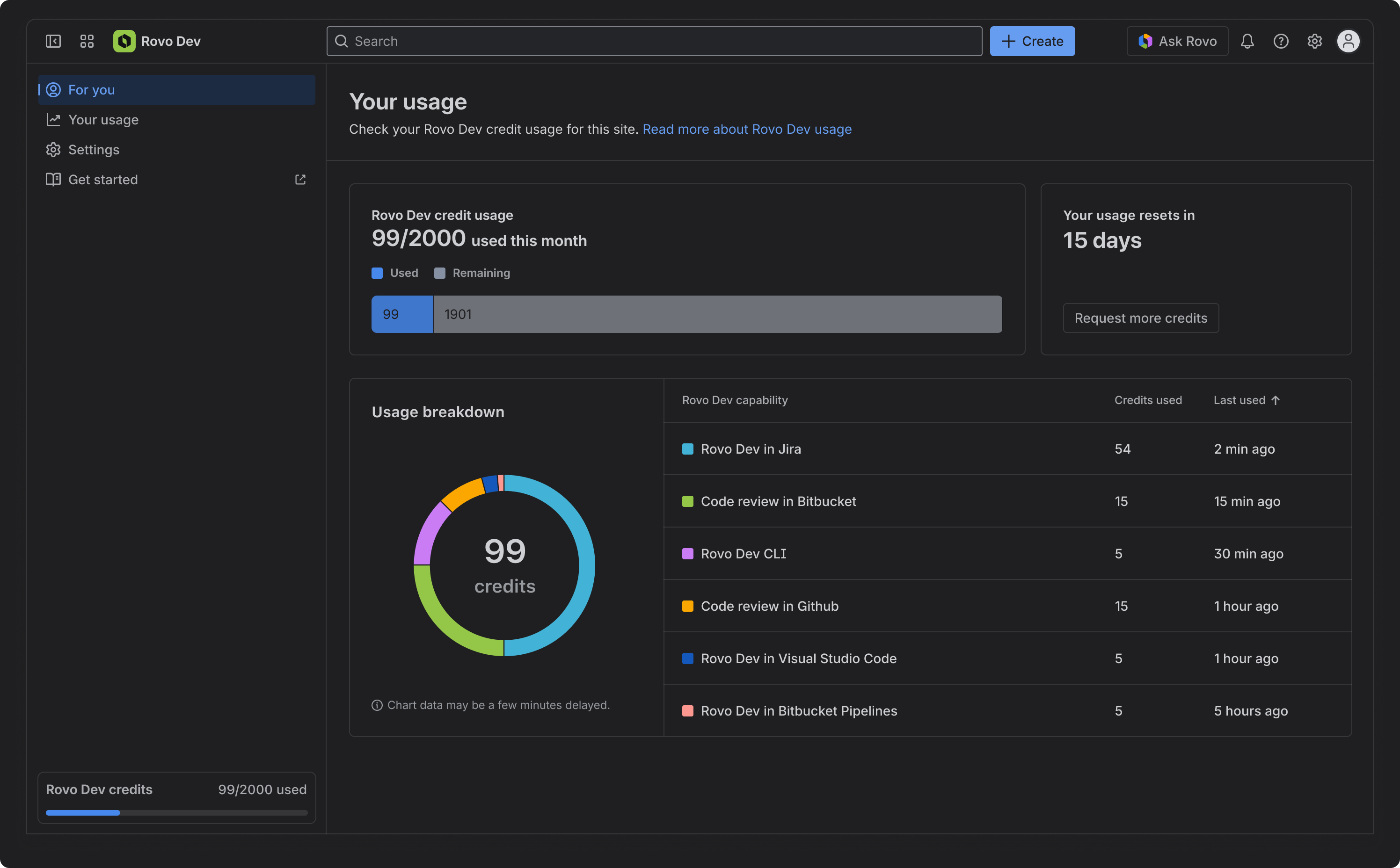 screenshot_RovoDev_viewusage